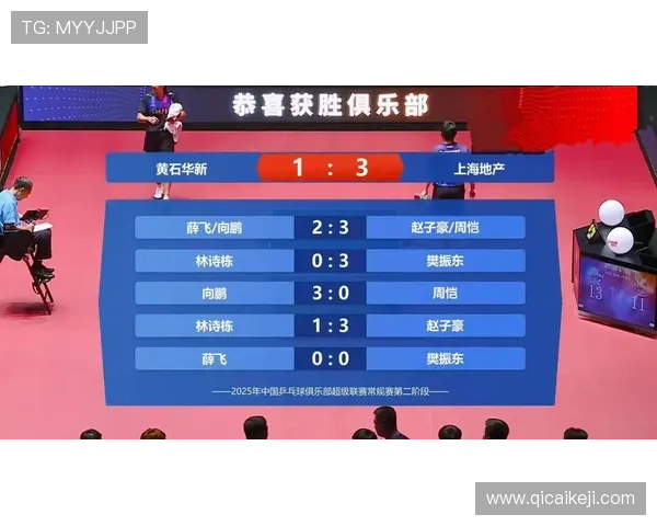 武汉乒乓球队在洲际杯积分榜上以92分稳居第一名展现强大实力